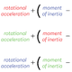 Euler's equations for rigid body dynamics
